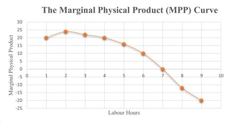 buy total curve|Physical Production : Total Product, Aver­age Product and Marginal Pro.